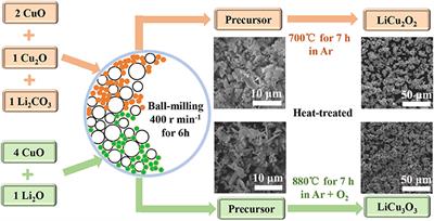 High Specific Capacity Thermal Battery Cathodes LiCu2O2 and LiCu3O3 Prepared by a Simple Solid Phase Sintering